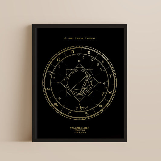 Personalized birth chart